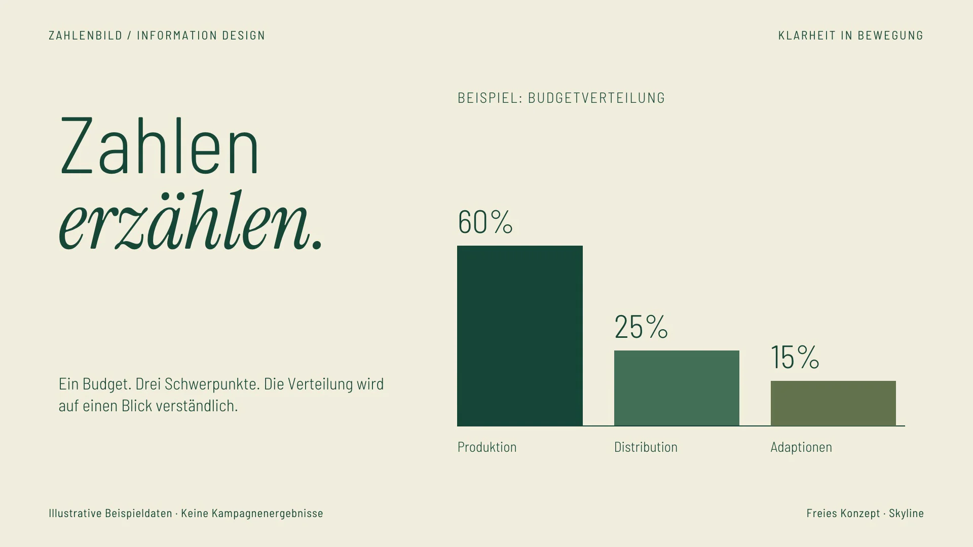Zahlenbild / Überblick
